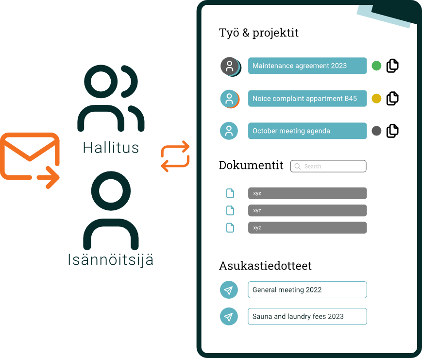 Hoituun automaatiota kuvaava infografiikka